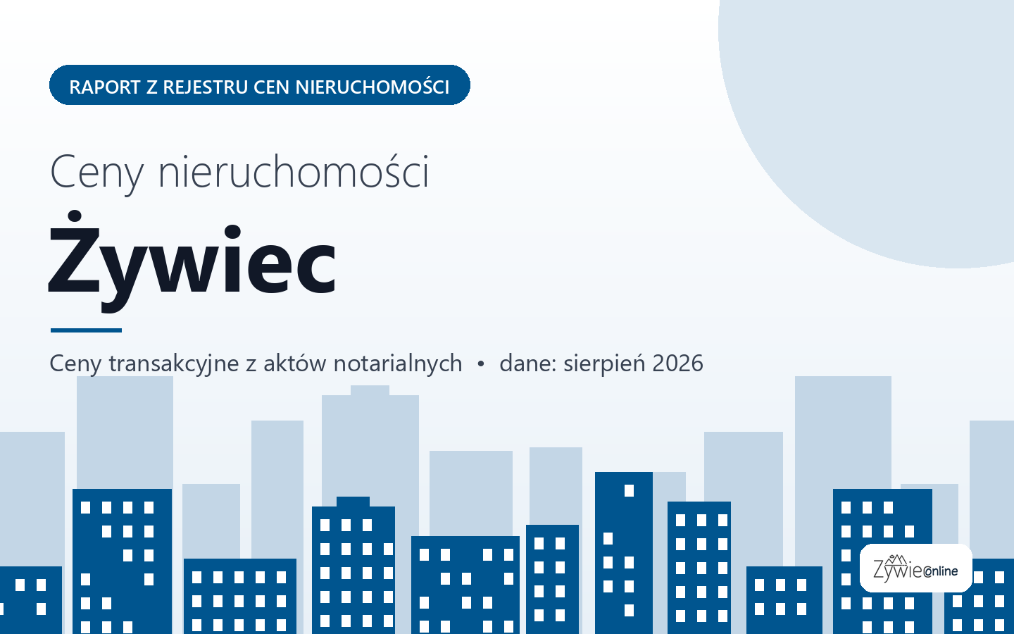 Ceny nieruchomości w Żywcu - raport z rejestru cen