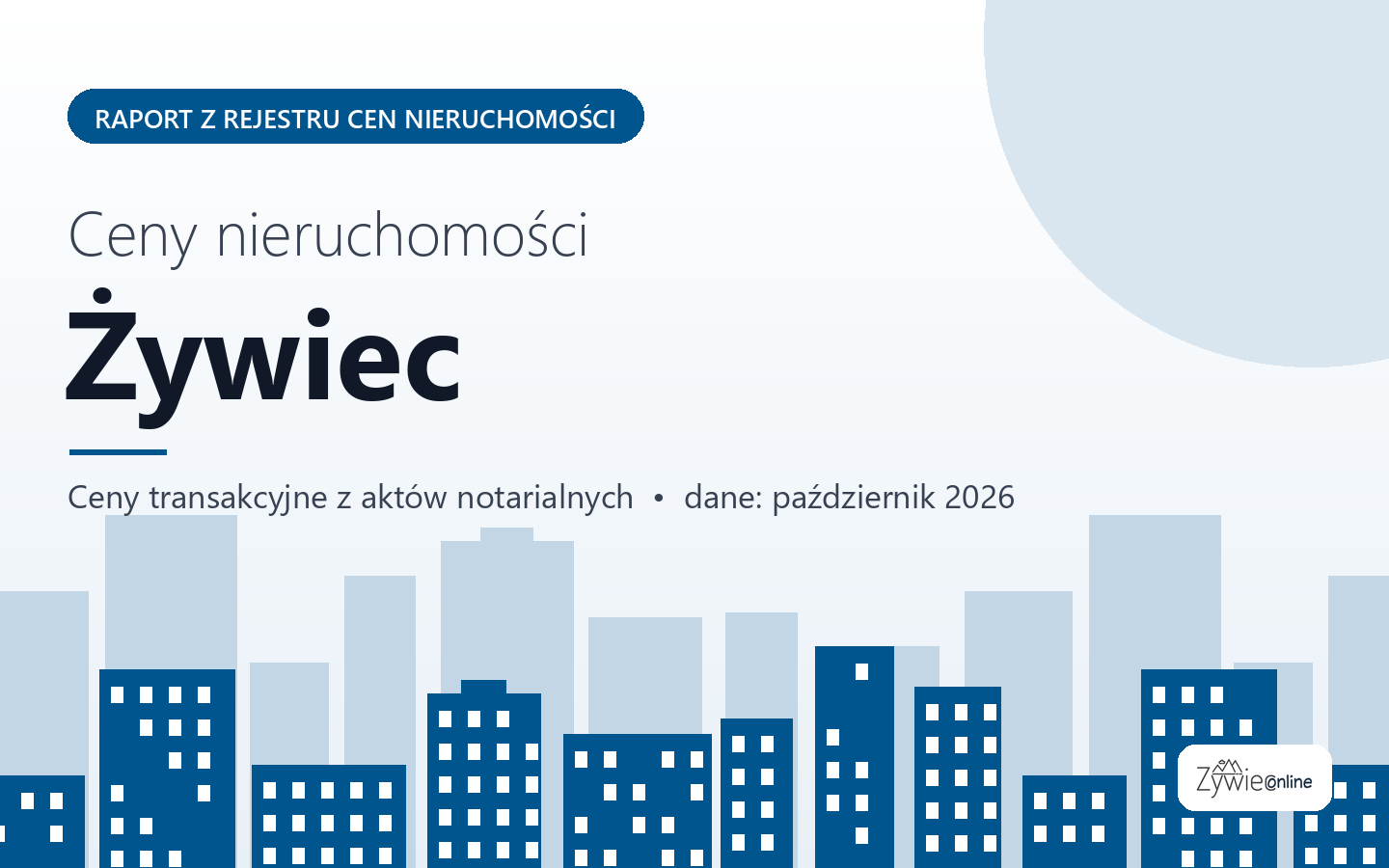 Ceny nieruchomości w Żywcu - raport z rejestru cen