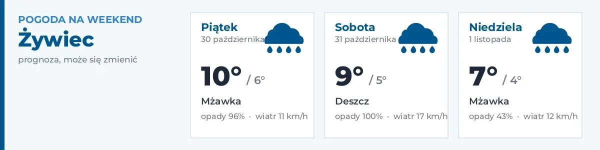 Pogoda na weekend – Żywiec