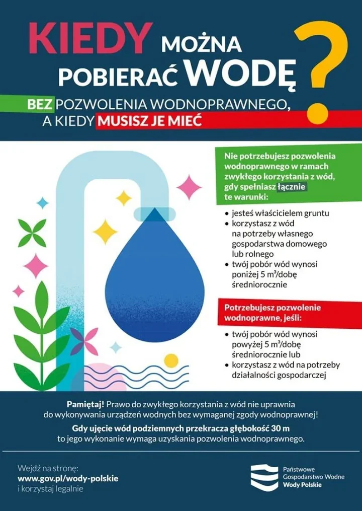 Studnia na działce nie zawsze bez pozwolenia. Wody Polskie przypominają o limitach